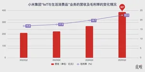 小米仍在狂飙