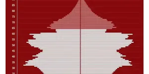 科学解释35岁 ​​​