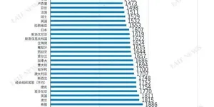 中国的年均工作小时是德国的1.9倍？