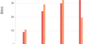 香港火宅的宏福苑，是什么人住在这样的小区里