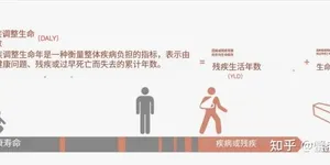 长期坚持健身的话，人在死亡前的失能阶段会缩短吗？