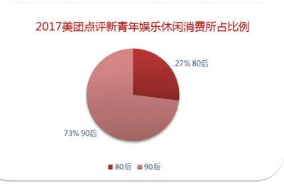 80后与90后有什么区别？大数据这样说…