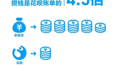 支付宝发布首份《90后攒钱报告》：90后初次理财比父母早了10年