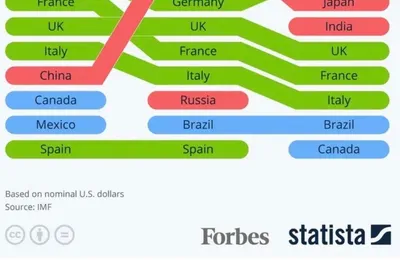 1993-2024世界经济体排名