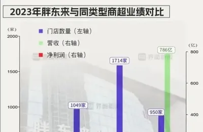 中国就不能多几个胖东来吗？