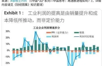 制造业苦内卷久矣