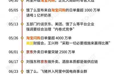 独家对话美团王莆中：我们不想卷，但不能不反击