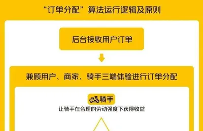 电商巨头梭哈外卖？还是太年轻了