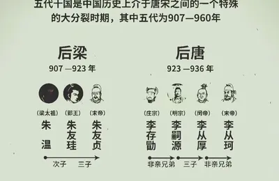 啥是五代十国