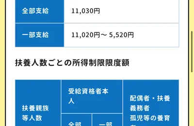 日本的福利保障