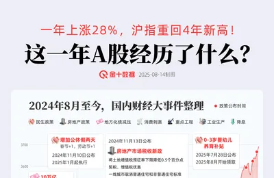 A股这一年经历了什么