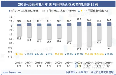 阿根廷经济一片大好，米莱奇迹已被公认