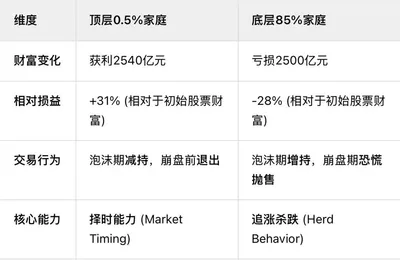 2015 牛市启示录