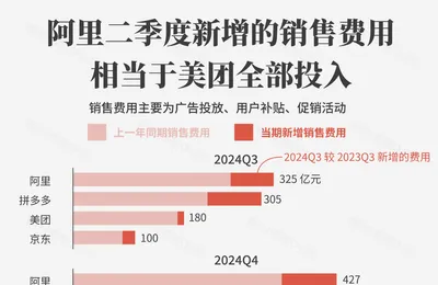 外卖大战的效率战，Round 1