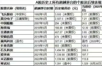 A股富贵逼人来，难道要拒绝？