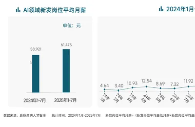 在当下的时代里，平庸所受的惩罚从未如此严厉,而卓越所获的回报也从未如此丰厚
