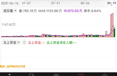 建工大爷不炒股早就可以买一辆代步车