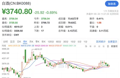 貧窮但誠實的股民，雖然痛，但是我笑了