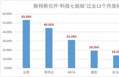 小米最近的境遇，讓我想起一則古老寓言