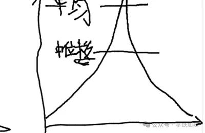 这个世界是很偏的