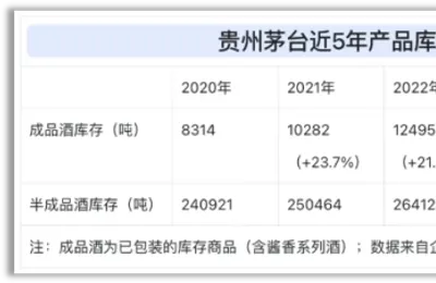 喝白酒的人，会越来越少吧