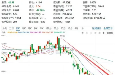 小米汽车偷偷盈利了