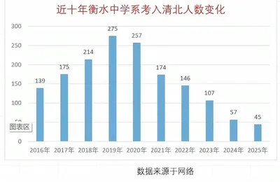 教育的本质就是筛选
