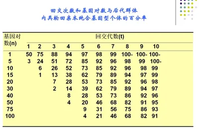 为什么动物世界有很多乱伦的情况？