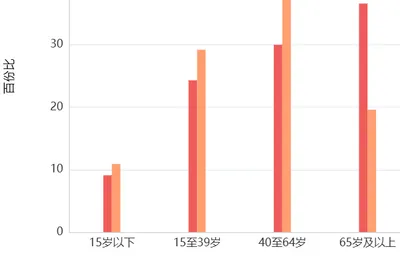 香港火宅的宏福苑，是什么人住在这样的小区里