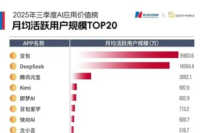 百度的冬天，或许才刚刚开始
