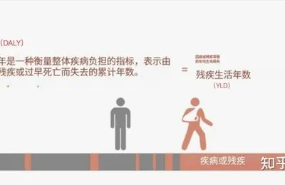 长期坚持健身的话，人在死亡前的失能阶段会缩短吗？