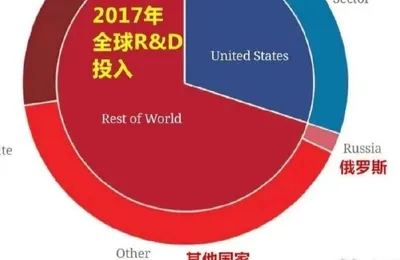 中国人才流失那么严重，为啥还能发展起来